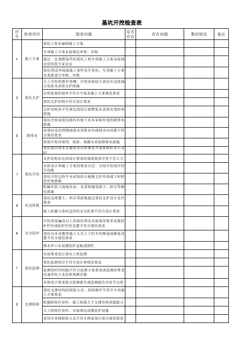 基坑开挖专项检查表