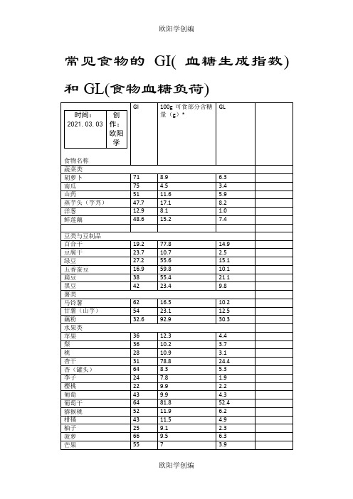 最全食物GI和GL之欧阳学创编