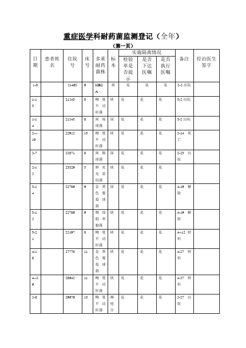 重症医学科耐药菌监测登记