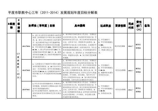 目标分解表