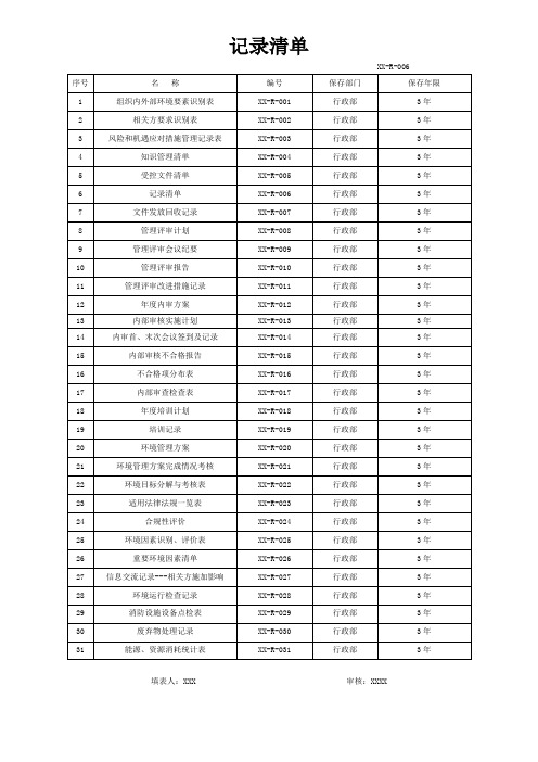 管理体系文控通用记录——记录清单