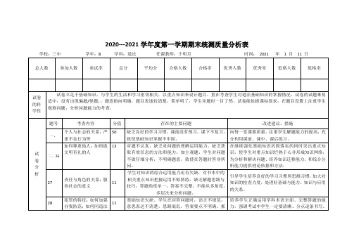 学校各科质量分析表