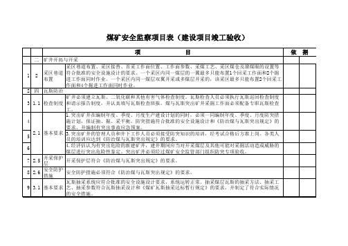 煤矿安全监察现场检查表(竣工验收)