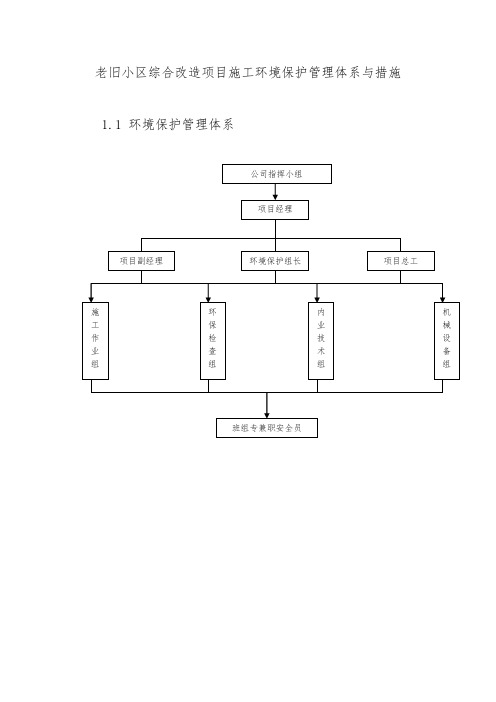 老旧小区综合改造项目施工环境保护管理体系与措施