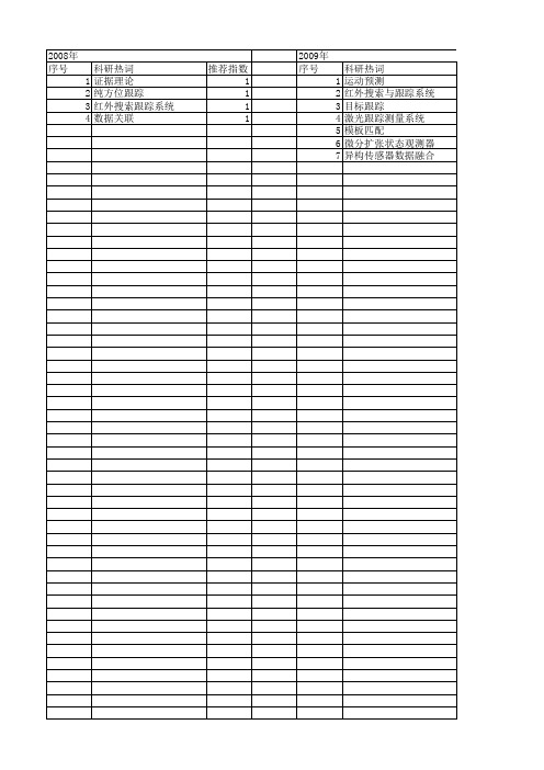 【国家自然科学基金】_红外搜索跟踪系统_基金支持热词逐年推荐_【万方软件创新助手】_20140731