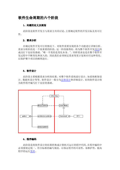 软件生命周期的六个阶段