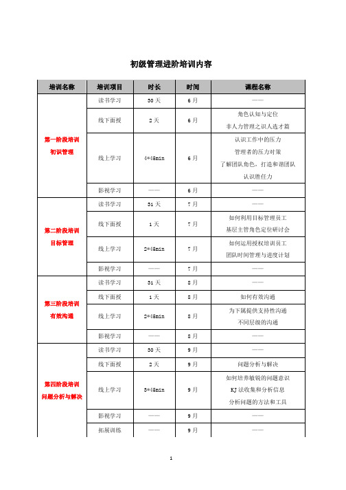 初级管理进阶培训内容