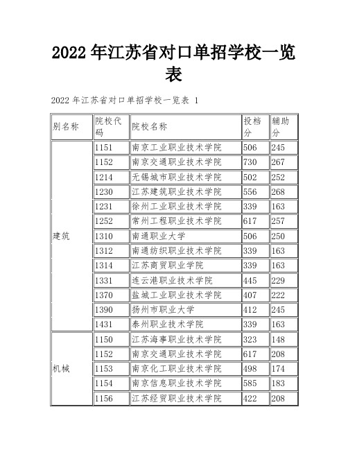 2022年江苏省对口单招学校一览表