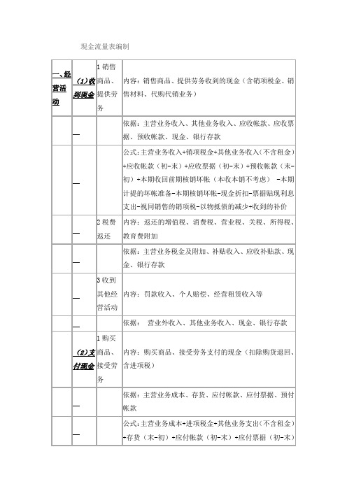 《现金流量表编制自动生成报表很实用的》