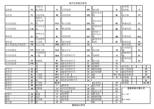 电气元件及箱柜标示符号