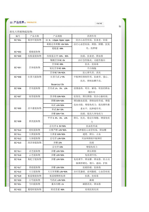 中药提取物功效