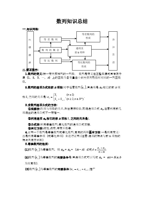 (完整版)数学必修五数列知识总结