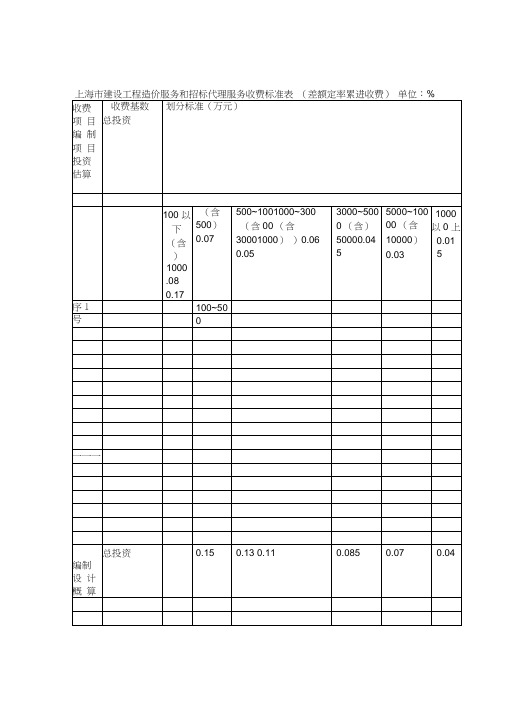 上海建设工程造价服务和招标代理服务收费标准表