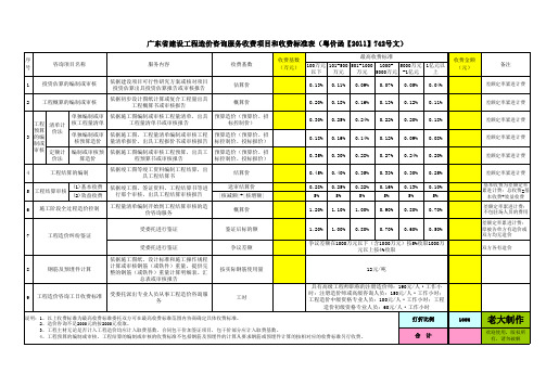 造价咨询服务收费标准表【2011】742号文 (含计算器2.0)