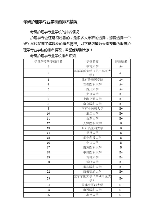 考研护理学专业学校的排名情况