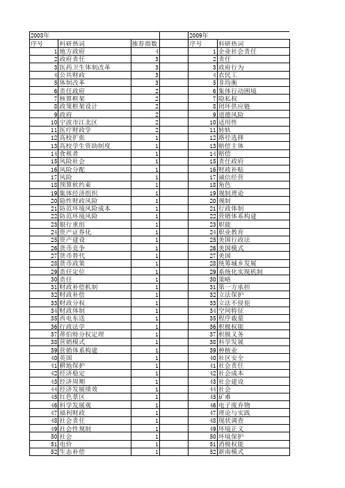 【国家社会科学基金】_政府承担_基金支持热词逐年推荐_【万方软件创新助手】_20140808