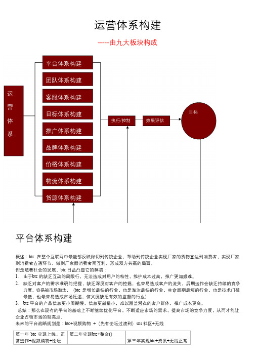 运营体系构建——由九大板块构成