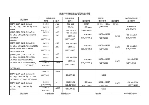 常用异种钢焊接选用的焊接材料