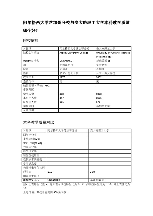 阿尔格西大学芝加哥分校与安大略理工大学本科教学质量对比