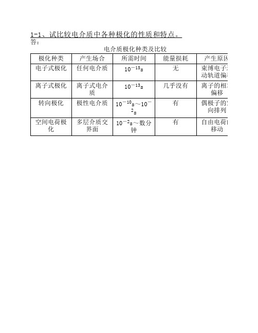 高电压技术问答题