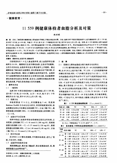 11559例健康体检者血脂分析及对策