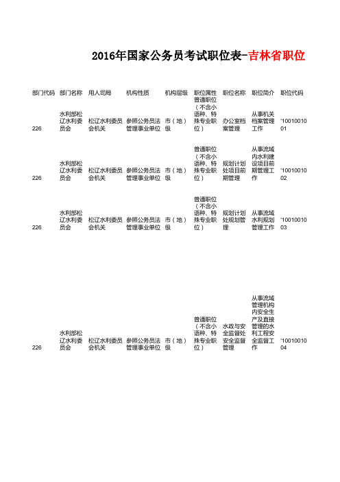 2016年国家公务员考试职位表-吉林省职位