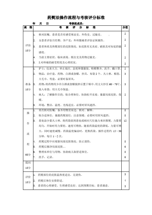 药熨法操作流程及评分标准