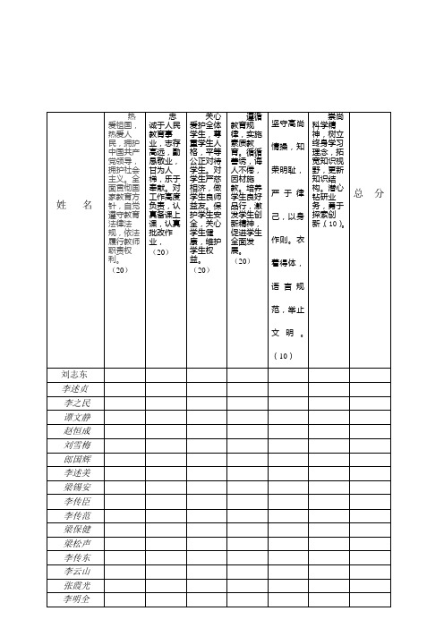 教师考核民主测评表