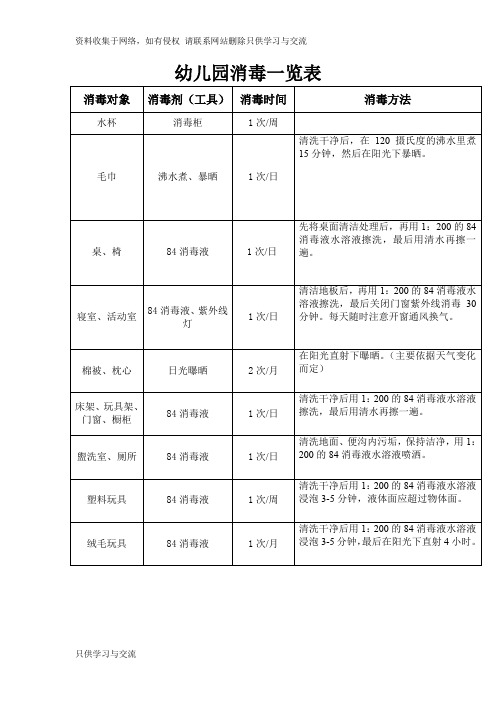 幼儿园消毒一览表