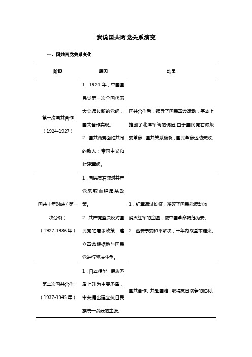 我说国共两党关系演变