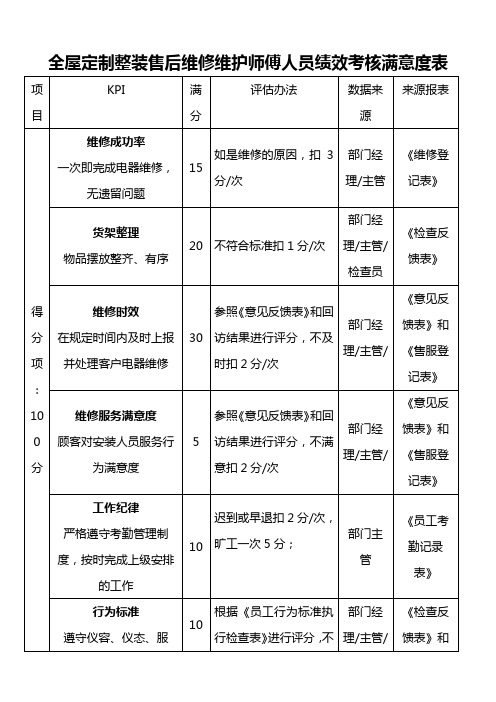 全屋定制整装售后维修维护师傅人员绩效考核满意度表