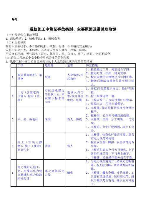 通信施工中常见事故类别、主要原因及常见危险源