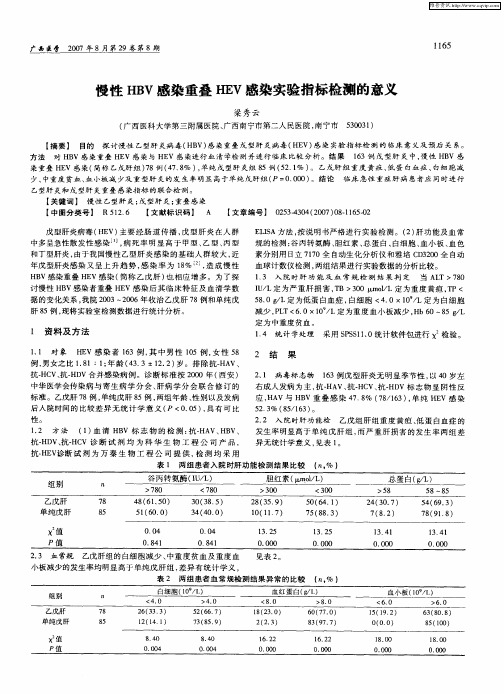 慢性HBV感染重叠HEV感染实验指标检测的意义