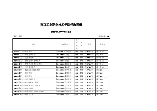 南京工业职业技术学院任选课表