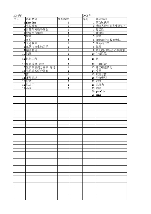 【吉林省自然科学基金】_动物_期刊发文热词逐年推荐_20140815