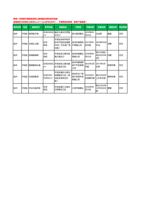 池州开发区新房一手房新开楼盘房源和公寓商铺交房时间价格表6个(2020年新版)