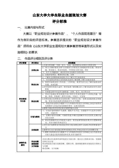 山东大学职业生涯规划大赛.doc