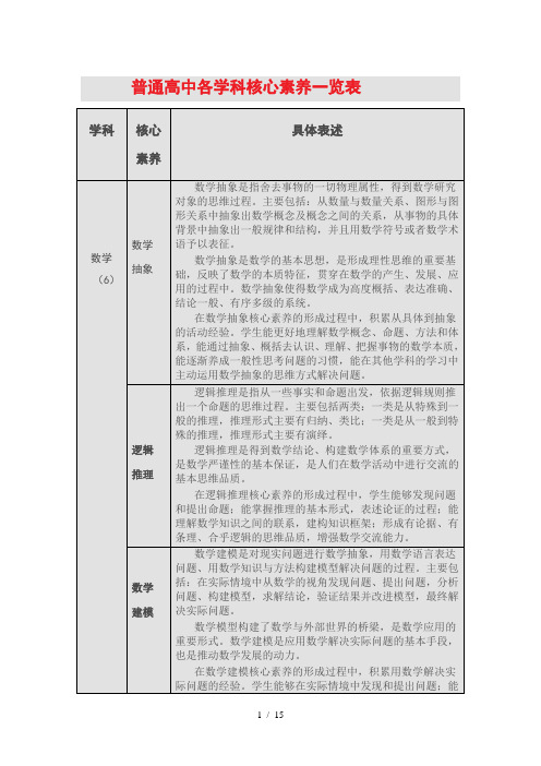 各学科核心素养一览表