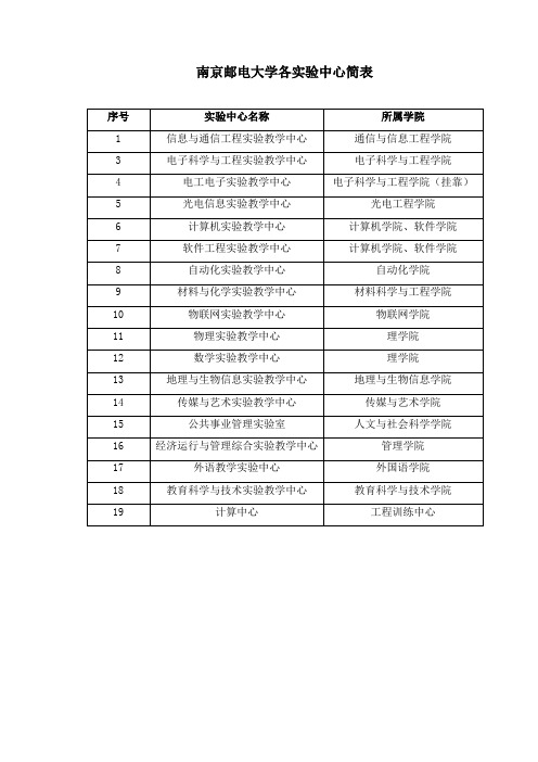 南京邮电大学各实验中心简表