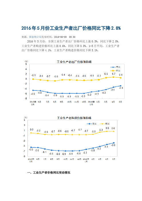 2016年5月PPI数据