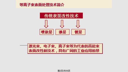 等离子表面处理技术发展及应用