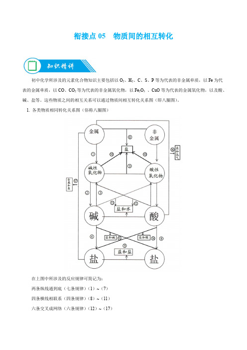 衔接点05  物质间的相互转化-2022年初升高化学无忧衔接(原卷版)