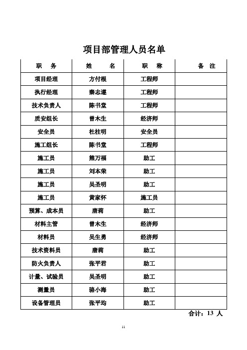 项目部管理人员名单