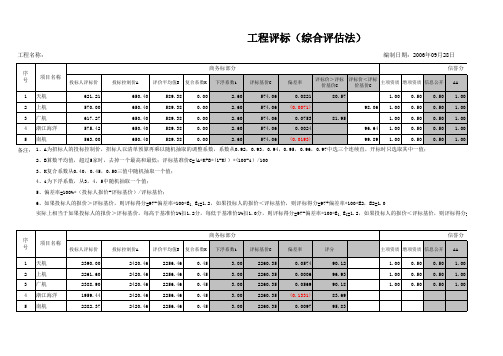 综合评估法评标计算表