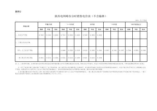 2.陕西电网峰谷分时销售电价表(不含榆林)