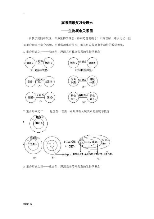 高考图形复习专题六