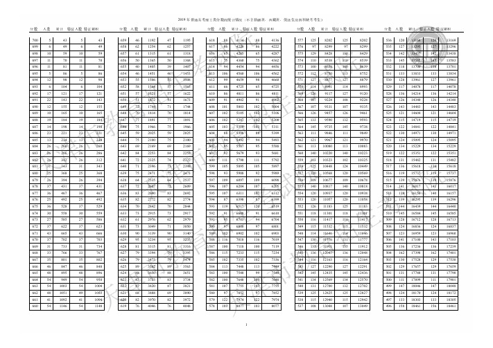 2019年天津高考理工类分数段统计情况(含政策加分)