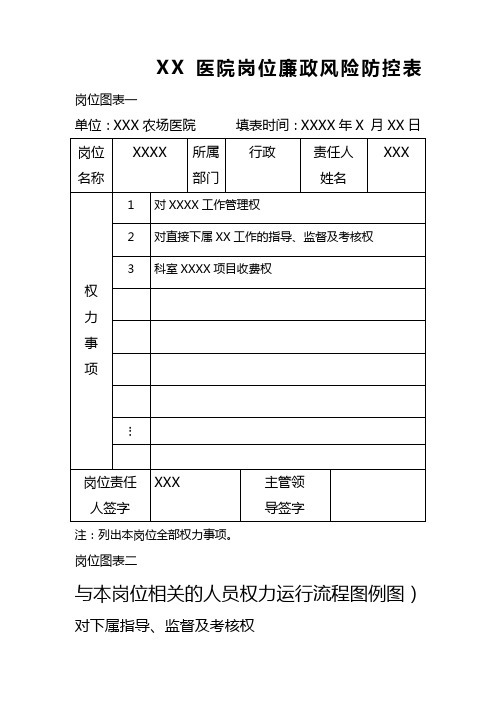 医院岗位廉洁风险防控表