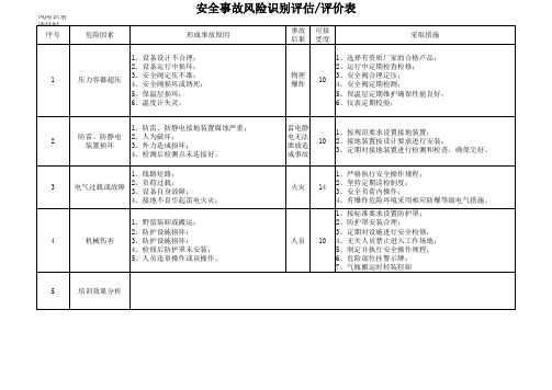 储罐区安全风险识别评估评价记录