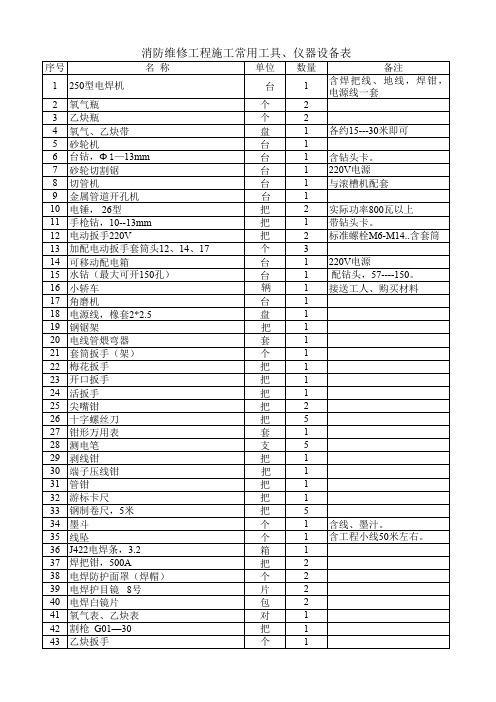 消防维修工程施工常用工具、仪器设备表